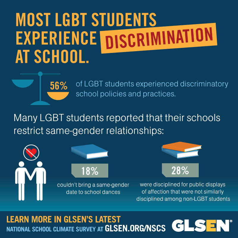 For LGBT Students, School Is Often Still Hostile, but ...